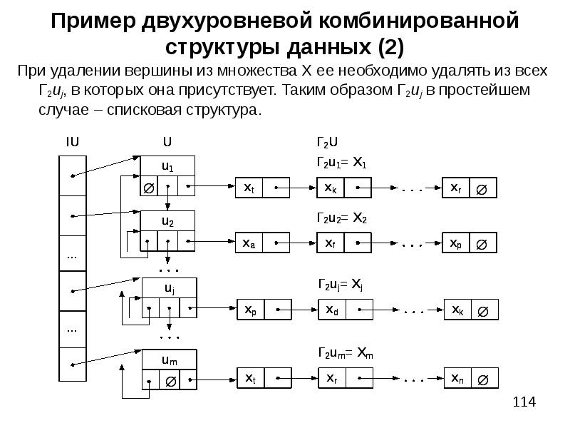 Схема комбинированная структурная с1