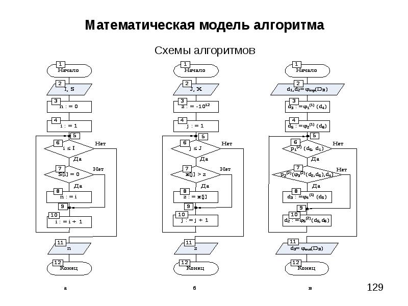 Алгоритм макеты