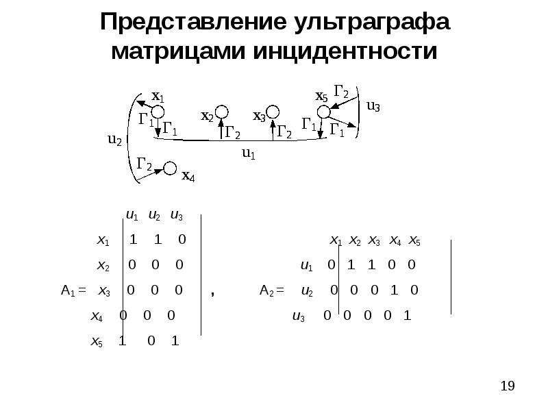 Нарисовать граф по матрице инцидентности онлайн