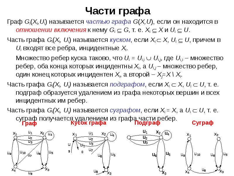 Части графа