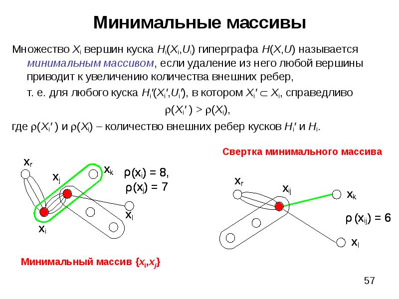 Минимальной составляющей