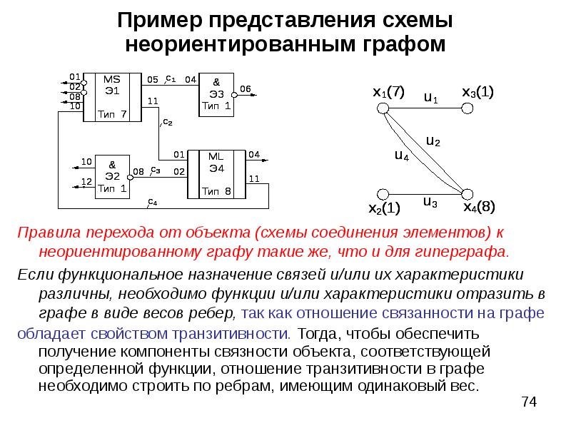 Математическая модель объекта это описание объекта оригинала в виде текста формул схемы