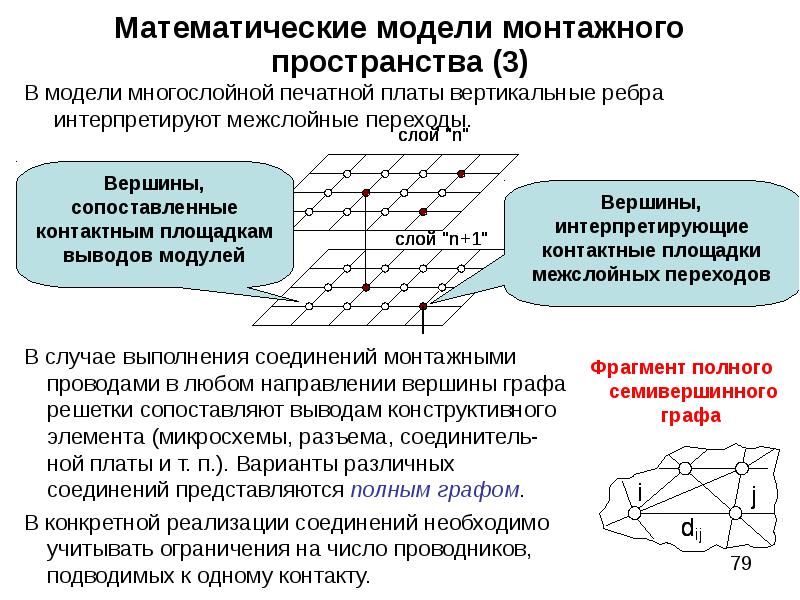 Математик модель. Дискретная математическая модель. Математическое моделирование доклад. Математическая модель данных. Построение дискретной математической модели.