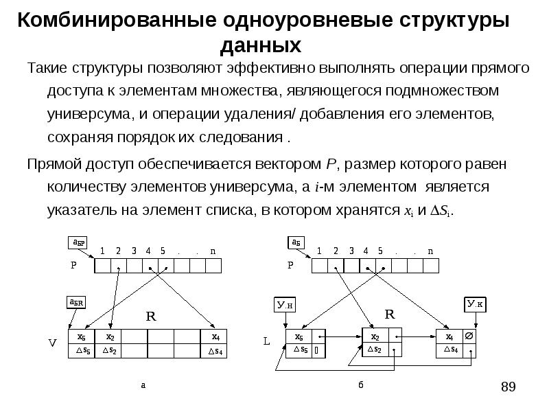 Образец прямого следования - 89 фото