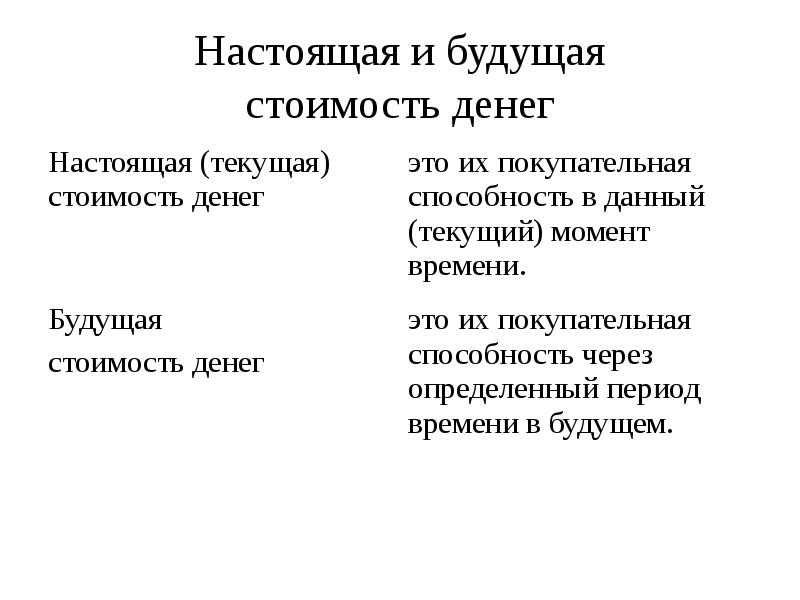 Концепция временной стоимости денег презентация