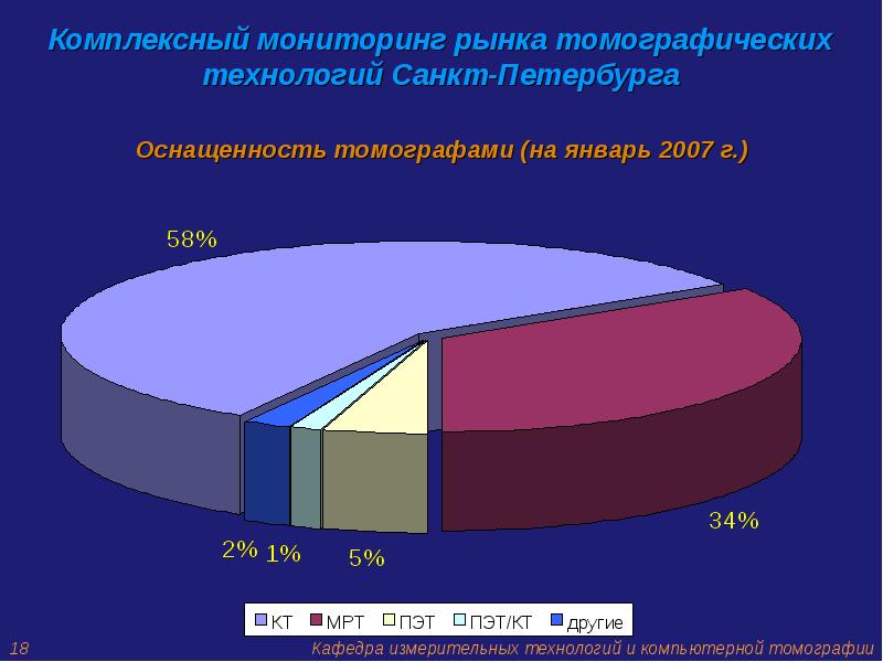 Доклад: Компьютерная аллергия