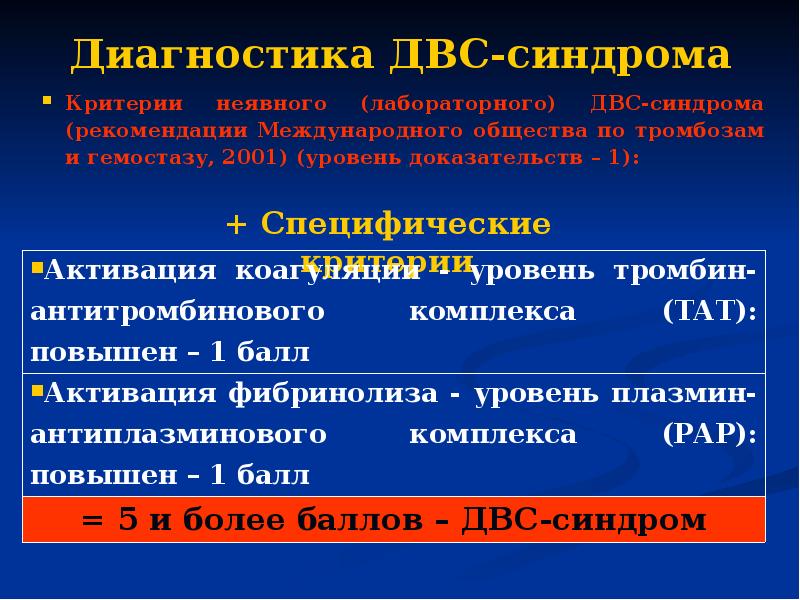 В схемах лечения двс синдрома присутствуют тест