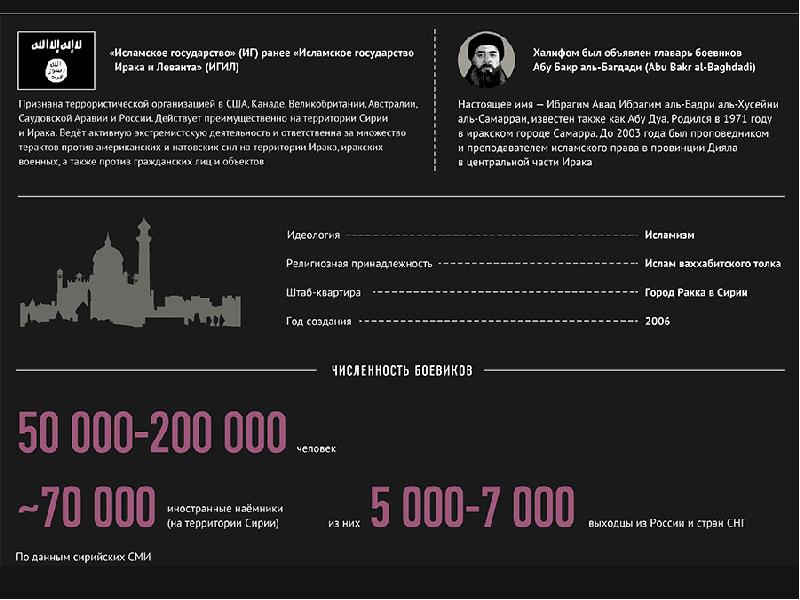 Презентация страна ирак