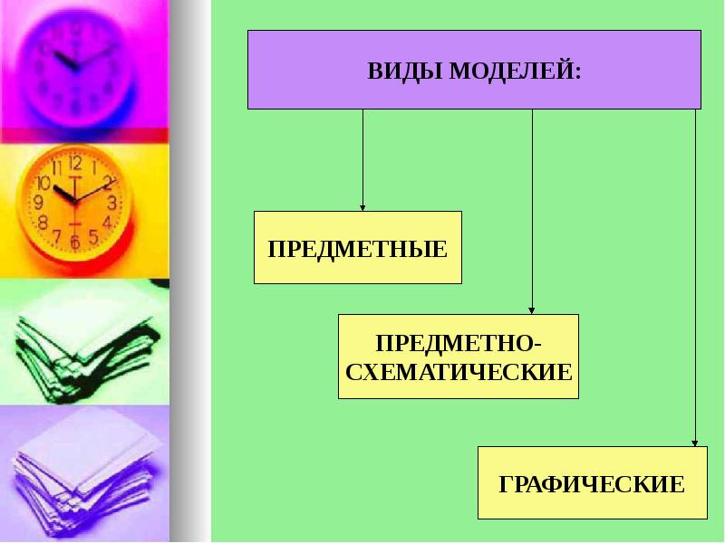 Предметный вид. Виды моделирования предметное. Виды моделей предметные предметно-схематичные. Чем графическая модель отличается от предметно схематической.