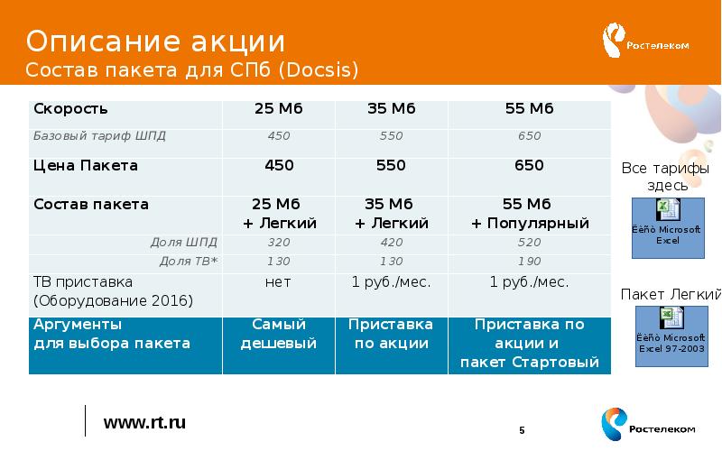 Пятый пакет акций. Пакет акций. Состав пакета.