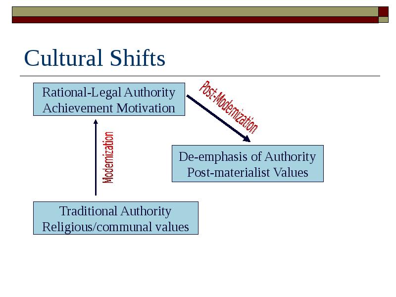 Political cultural. Types of the political Cultures. Comparative Politics: integrating Theories, methods, and Cases pdf. The three Axioms of Comparative Politics political Culture.