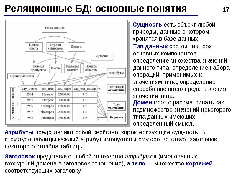 Базы данных основные понятия презентация