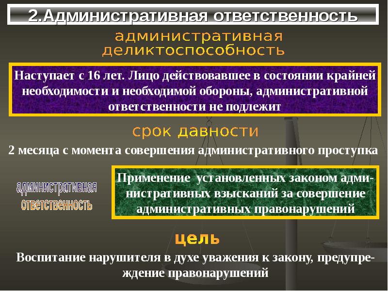 Презентация виды административной ответственности