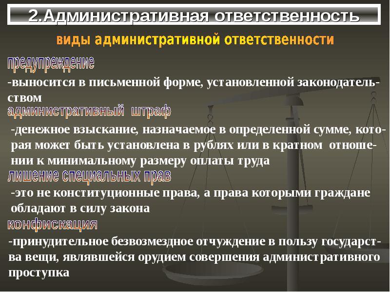 Виды административной ответственности презентация