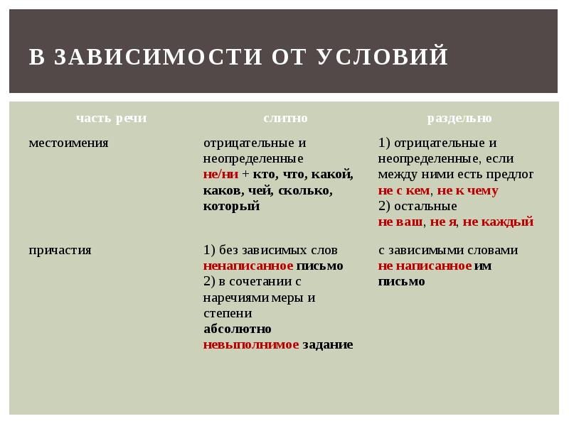 Не ни с разными частями. Частица не или ни с разными частями речи таблица. Написание частицы не с разными частями речи. Правописание частиц не с разными частями речи, не и ни.. Слитное и раздельное написание не и ни с различными частями речи.