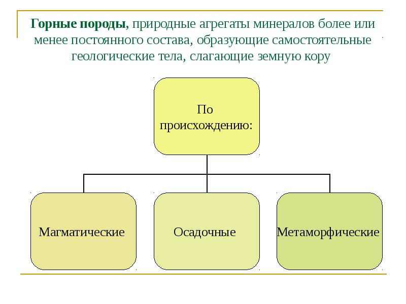 Природный газ строение. Осадочные полезные ископаемые. Каменный уголь агрегатное состояние. Природные породы. Природный горючий газ 4 букв.