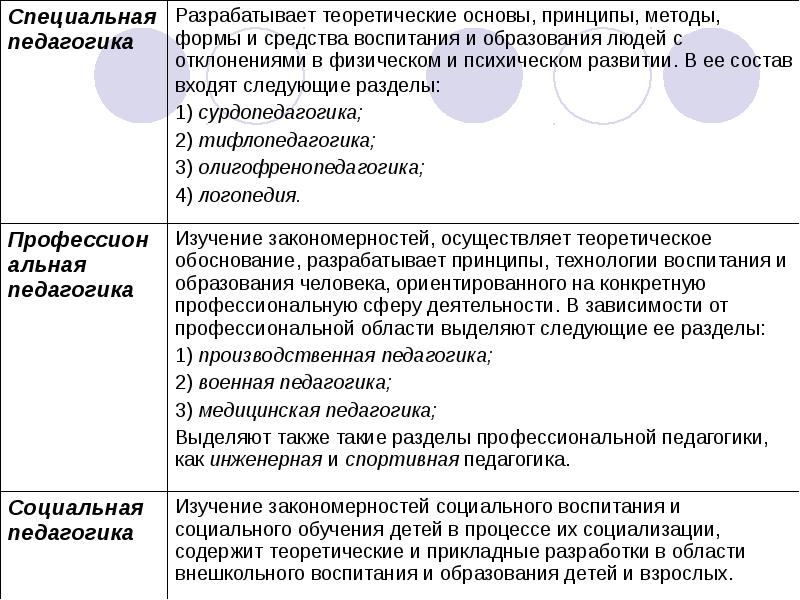 Общее представление о педагогике как науке презентация