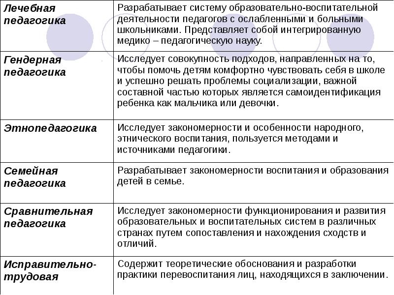 Общее представление о педагогике как науке презентация