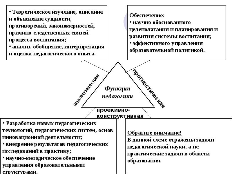 Общее представление о педагогике как науке презентация