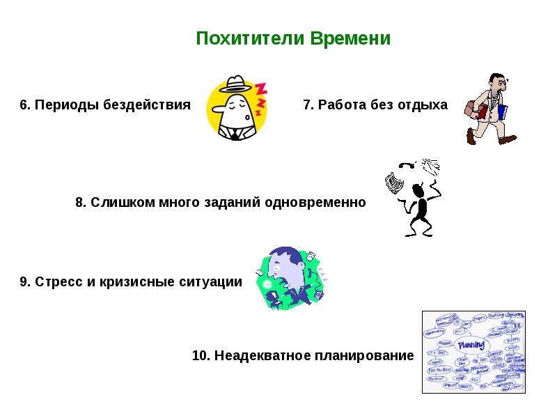 Презентации на тему тайм менеджмент