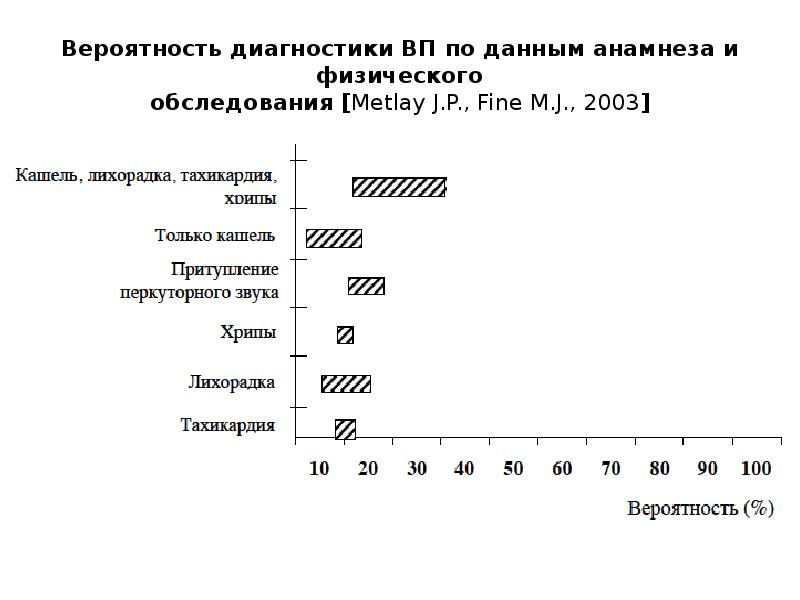 Анамнез по тарееву как рисовать схему