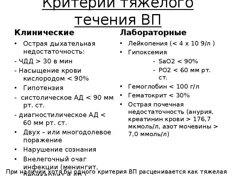 Тяжелая пневмония. Критерии тяжелого течения пневмонии. Критерии тяжелого течения внебольничной пневмонии. Клинические критерии пневмоний тяжелого течения. Критерии тяжелого течения гепатита.