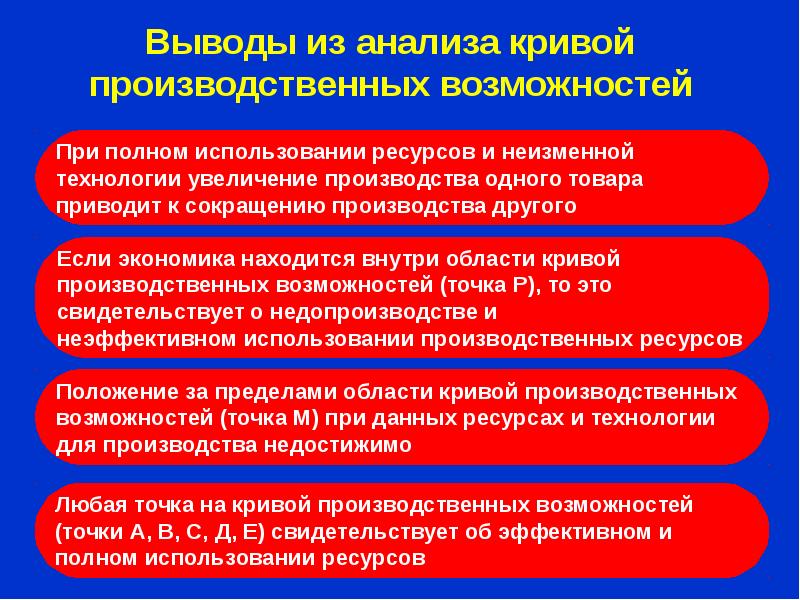 Основные проблемы экономики как науки. Выводы из анализа. Кривая производственных возможностей. Проблемы организации общества экономика. Тема 2 основные проблемы экономического развития общества.