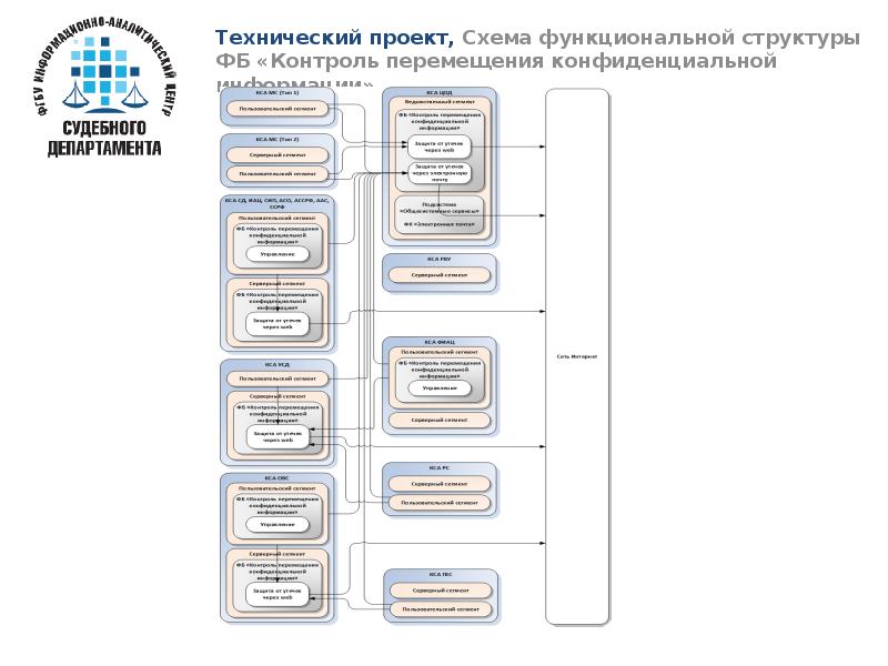 Технический проект информационной системы