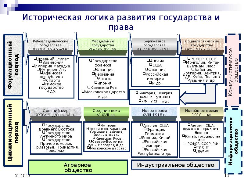 История государства и права в схемах