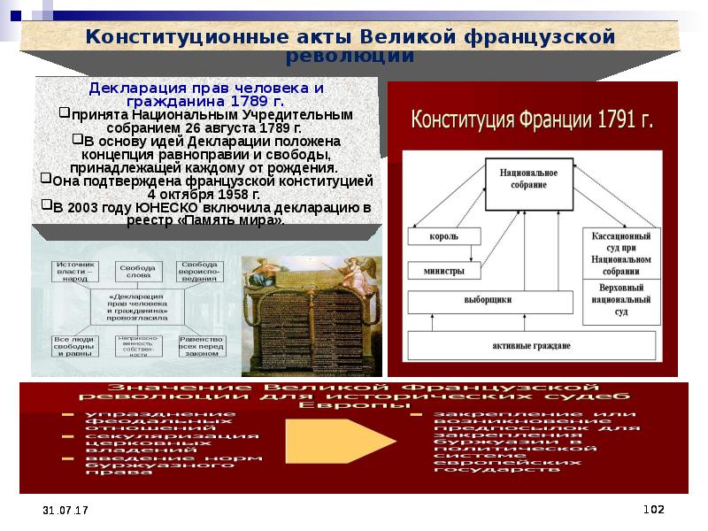 Мир актов. История правовых актов зарубежных стран. В какой эпохе не было государства и права. Выходные данные конституционного акта иностранного государства.