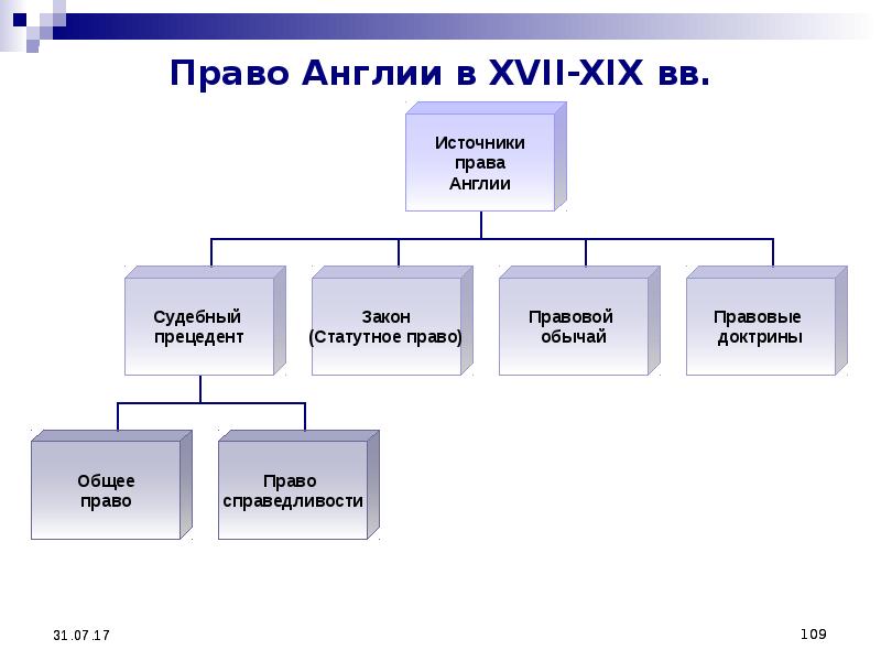 Источники конституционного права великобритании схема