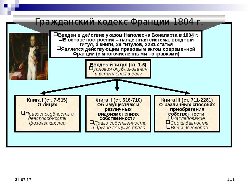 Возникновение буржуазного государства