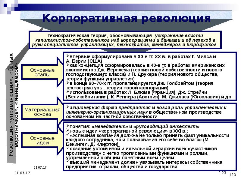 История государства зарубежных стран. Методы истории государства и права зарубежных стран. Методология истории государства и права зарубежных стран. Методы истории зарубежных стран. Метод истории государства и права зарубежных стран..