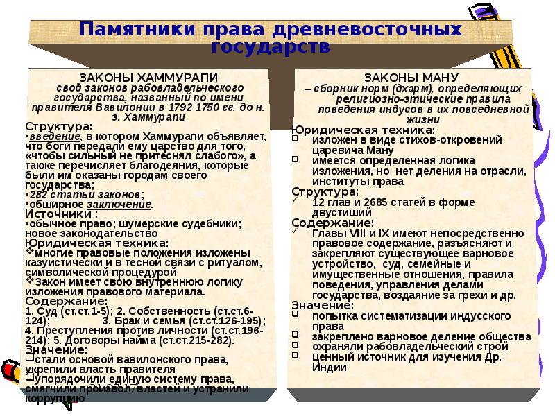 Правовое положение по законам ману. Законы Ману общая характеристика. Хаммурапи законы и сравнительная таблица. Сравнение законов Ману и Хаммурапи. Законы Хаммурапи и законы Ману.