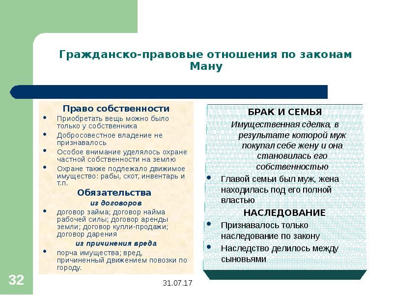 правовое положение населения по законам ману со статьями. брак по законам ману. законы ману главы. наследование по законам ману. законы ману правовое регулирование брачно семейных отношений.