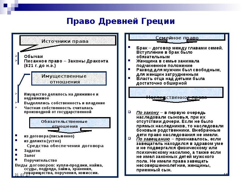 Писанное право