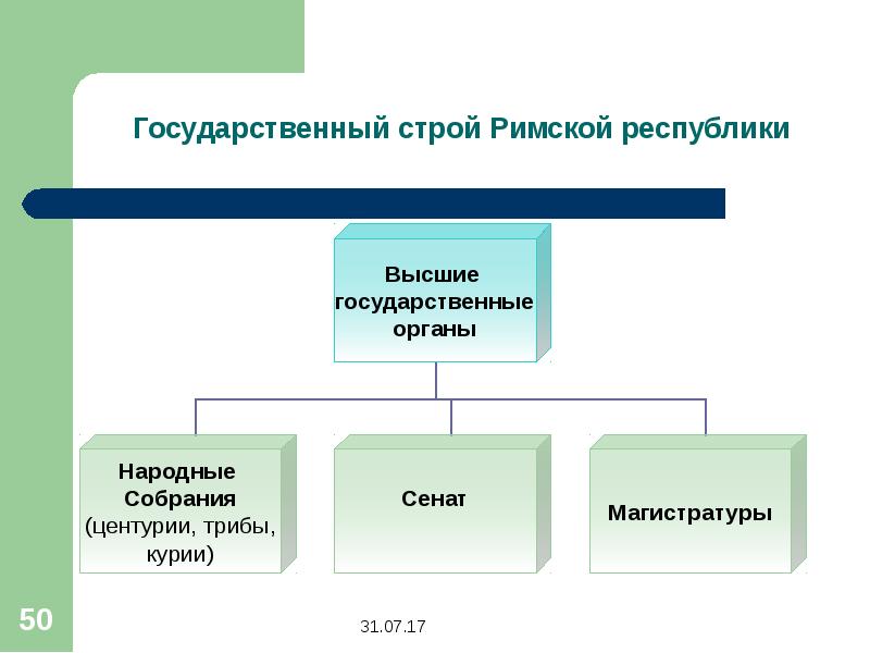 Римская республика схема управления