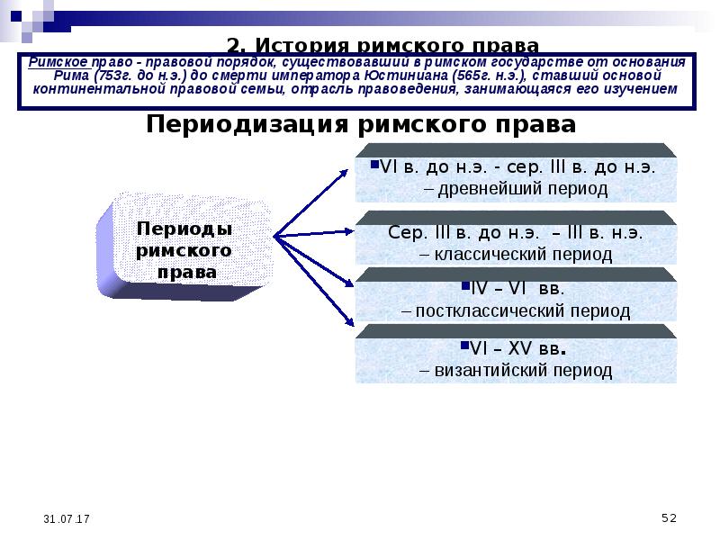 Периоды истории византии