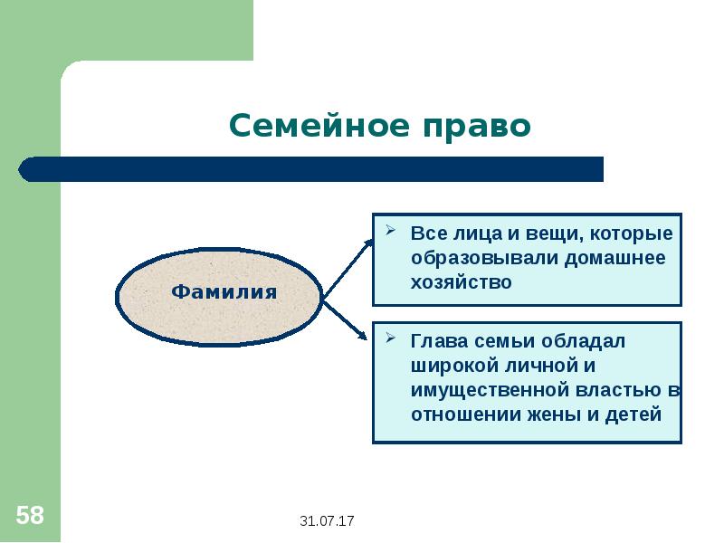 Семейное право зарубежных стран презентация