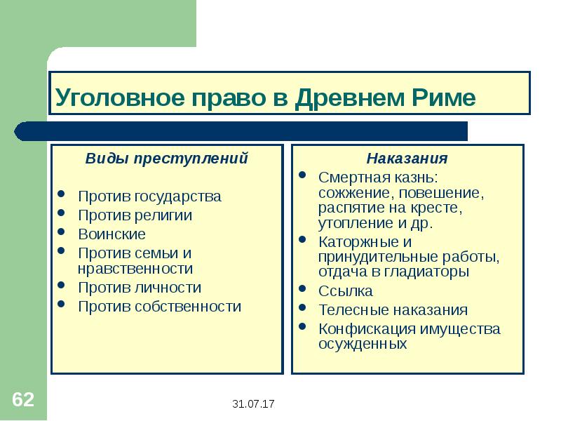 История государства и права презентация