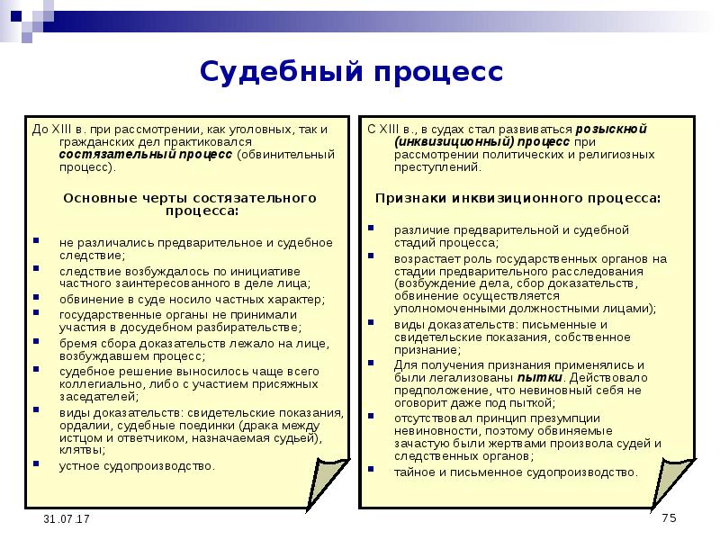 Заполните пропуски в схеме состязательный характер судебного процесса