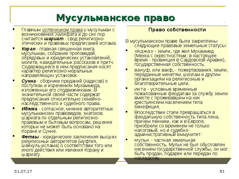 Вакуф это. Права в мусульманском праве. Источники мусульманского права. Мусульманское право таблица. Мусульманское право источники.