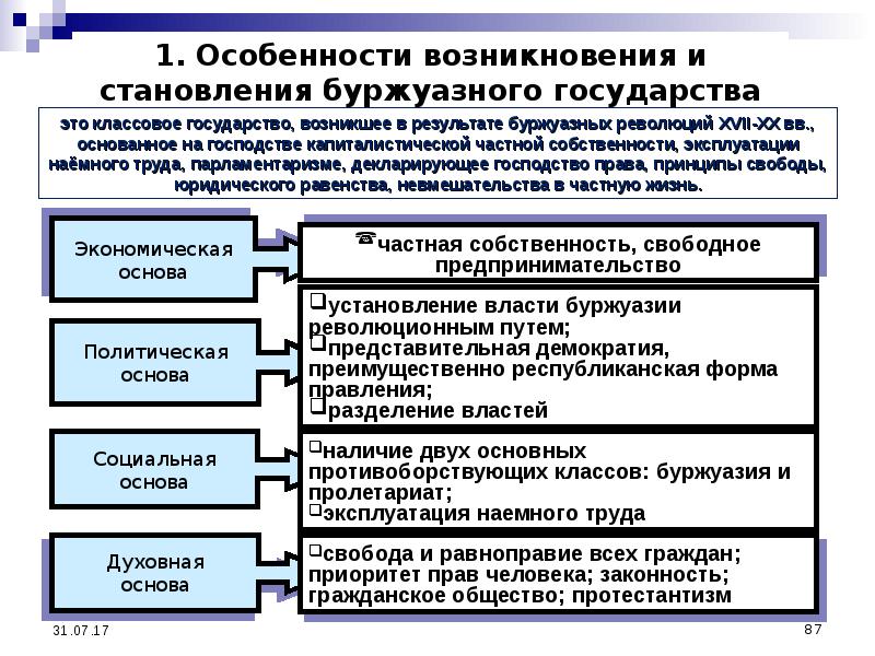 История государства и права презентация