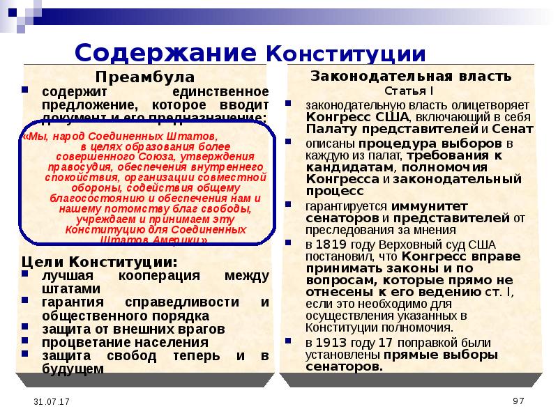 Преамбула конституции статья