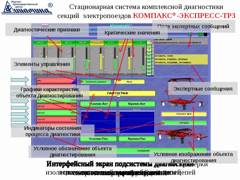 Автоматизация подвижного состава. Схема управления производством то и ремонта подвижного состава. График ремонта МВПС. Автоматизированного системы закрепления подвижного состава. Подсистемы с экраном.