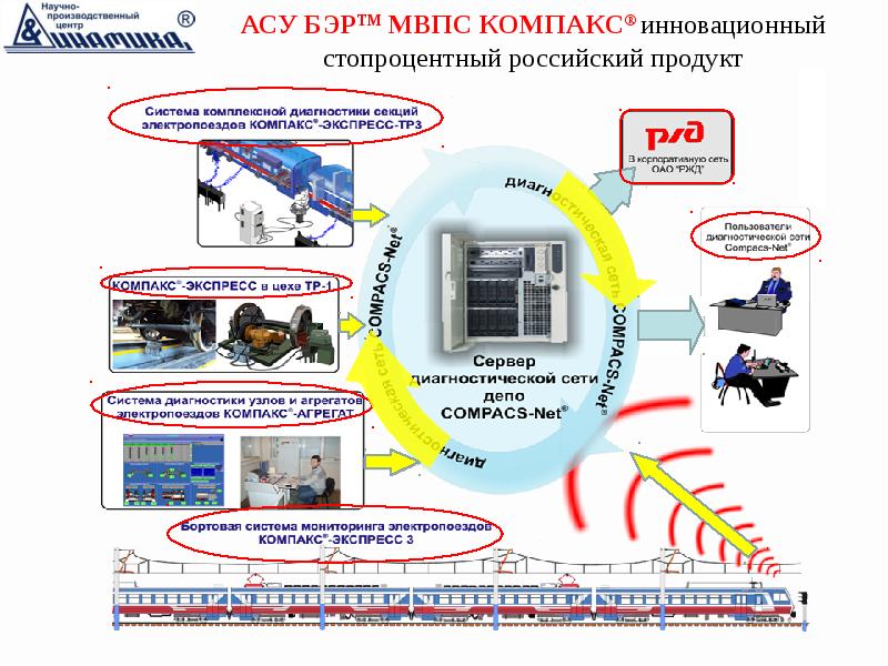 Асу диспарк презентация