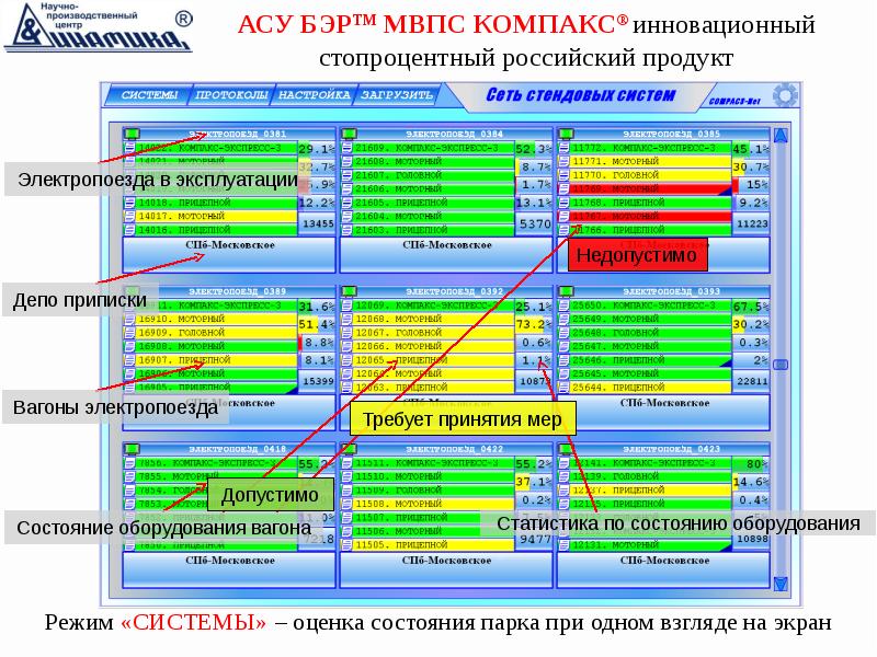 Асу год выпуска