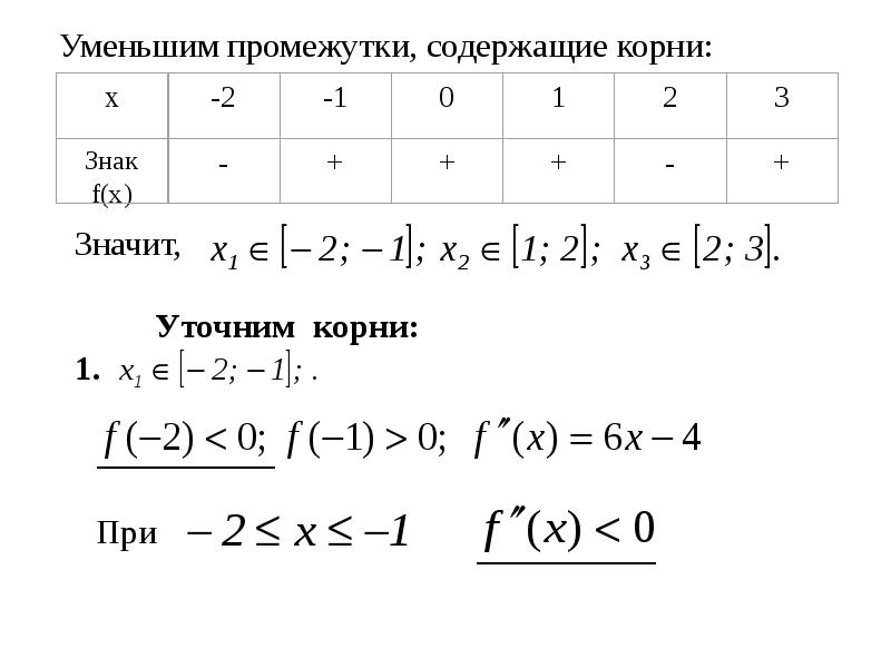 Комбинированный метод хорд и касательных презентация