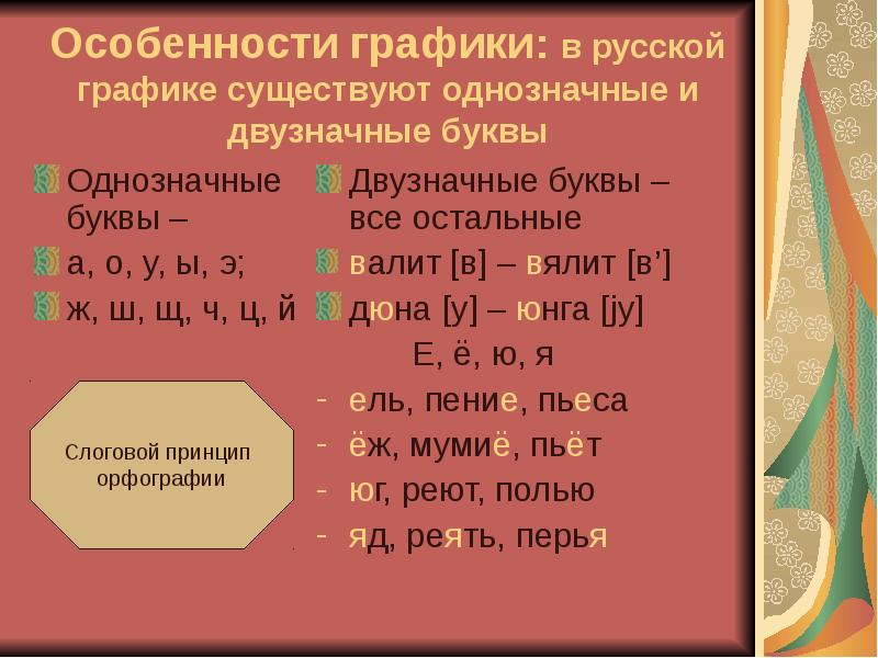 Основные принципы русской графики
