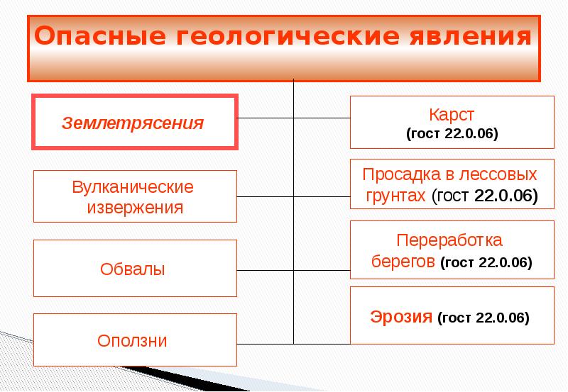 Геологические опасные явления примеры